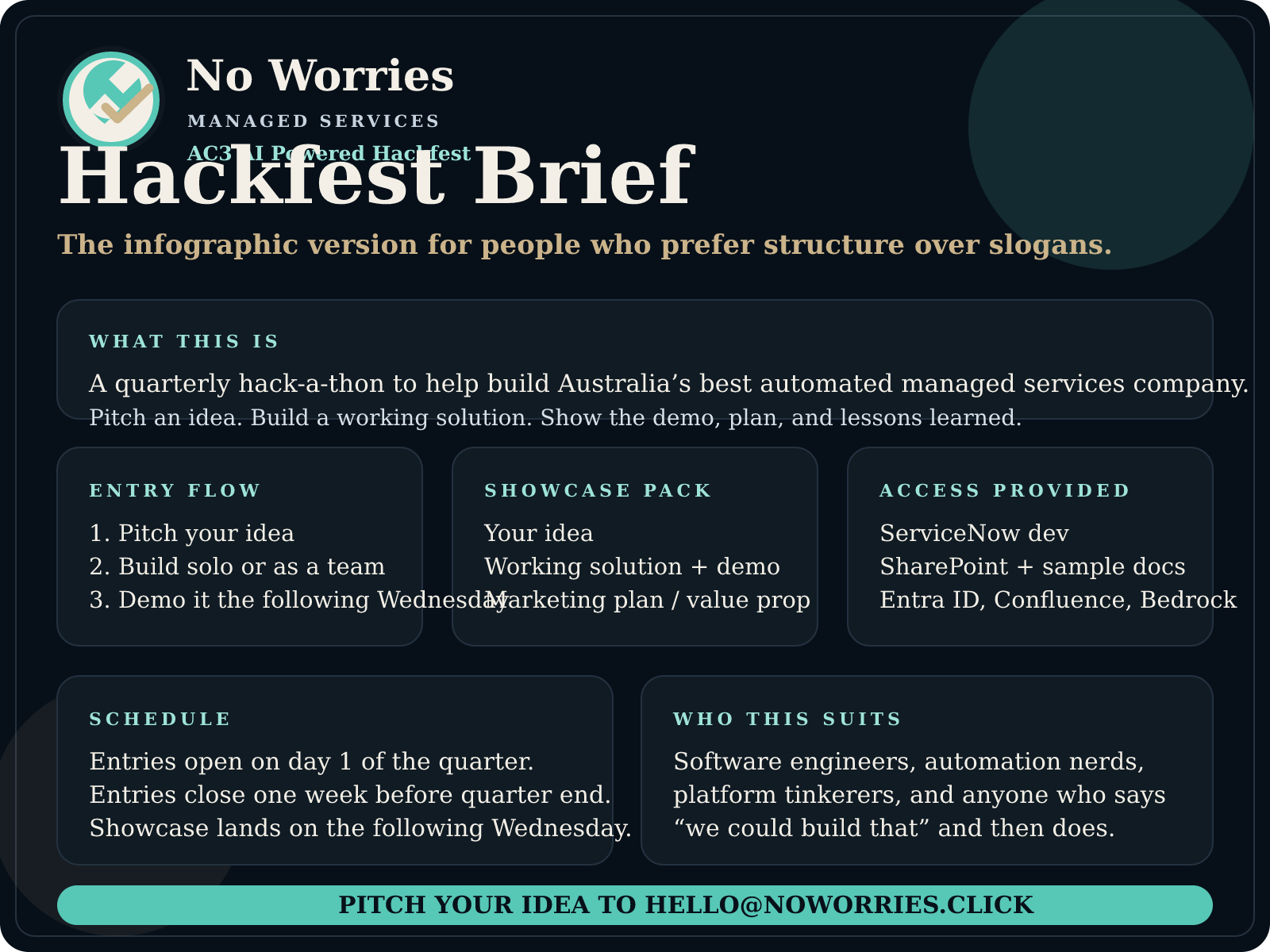 Hackfest infographic variant